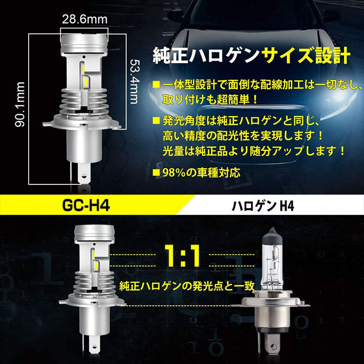 BXD20系 メガクルーザー 日本光軸仕様 H4 LEDヘッドライト Hi/Lo 6800LM 40W 6500ケルビン 車検対応 防水カバー対応_画像2