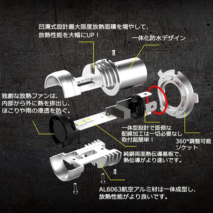 RA1/2 プレオニコット 日本光軸仕様 H4 LEDヘッドライト Hi/Lo 6800LM 40W 6500ケルビン 車検対応 防水カバー対応_画像5