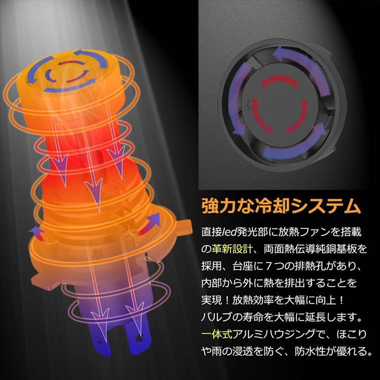 K11 マーチ 日本光軸仕様 H4 LEDヘッドライト Hi/Lo 6800LM 40W 6500ケルビン 車検対応 防水カバー対応_画像3