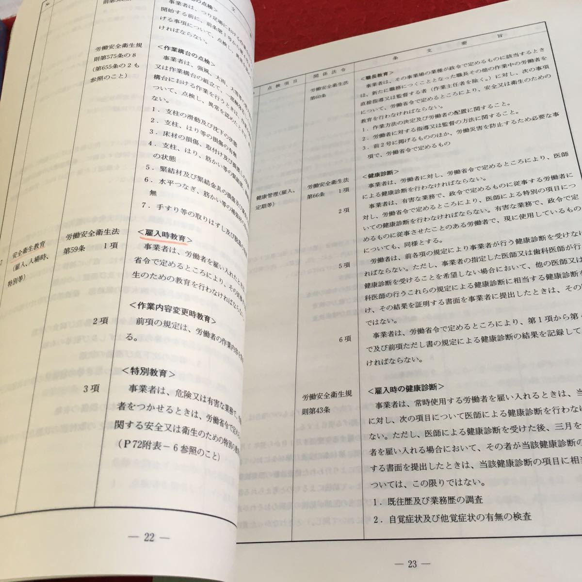 Y38-321 安全点検の手引き 平成10年度改訂版 大札幌建友会 安全推進委員会情報収集部会 安全点検表 安全衛生管理 墜落 崩壊・倒壊 など_画像5