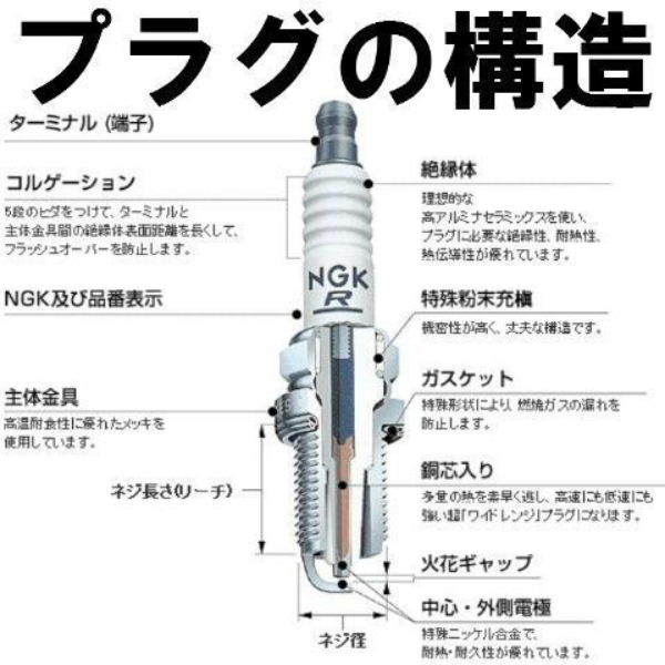 NGK BP5ES 6511 separation shape spark-plug x 2 ps enji-ke- Japan special . industry Spark plug free shipping *2X-0450 FUR750(2004-) FUR750(1996-) FU