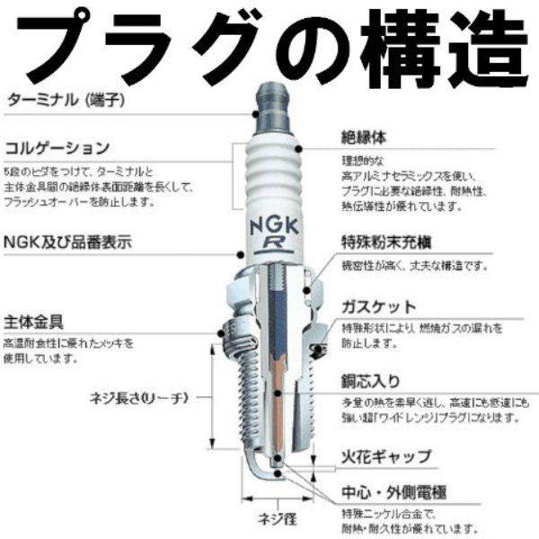 NGK BP6HSA 1046 screw shape spark-plug x 2 ps enji-ke- Japan special . industry Spark plug free shipping *2X-1339verochifero(-\'97) load f