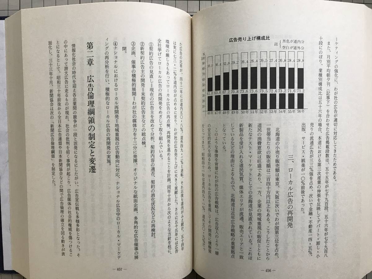 『北海道新聞四十年史』佐藤忠雄 他　 北海道新聞社　1983年刊　2002_『北海道新聞四十年史』 内部