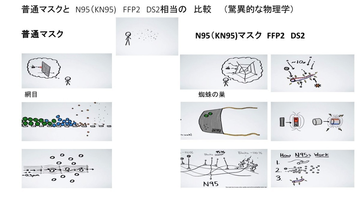 魚型防塵マスク 10枚 　折りたたみ式欧州連合規格　FFP２　取得製品（日本規格　DS２　相当)（米国規格　N99相当）ISO9001　YX001_画像10