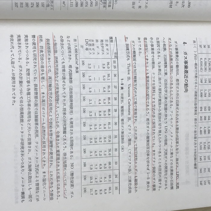 都市ガス工業　製造・精製編　日本瓦斯協会　昭和36年_画像9