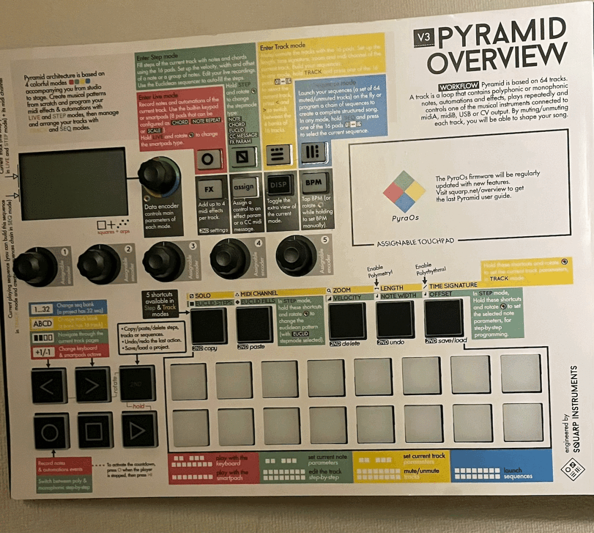 国内未発売】 Squarp Instruments Pyramid mk3 最高峰スタンドアローン