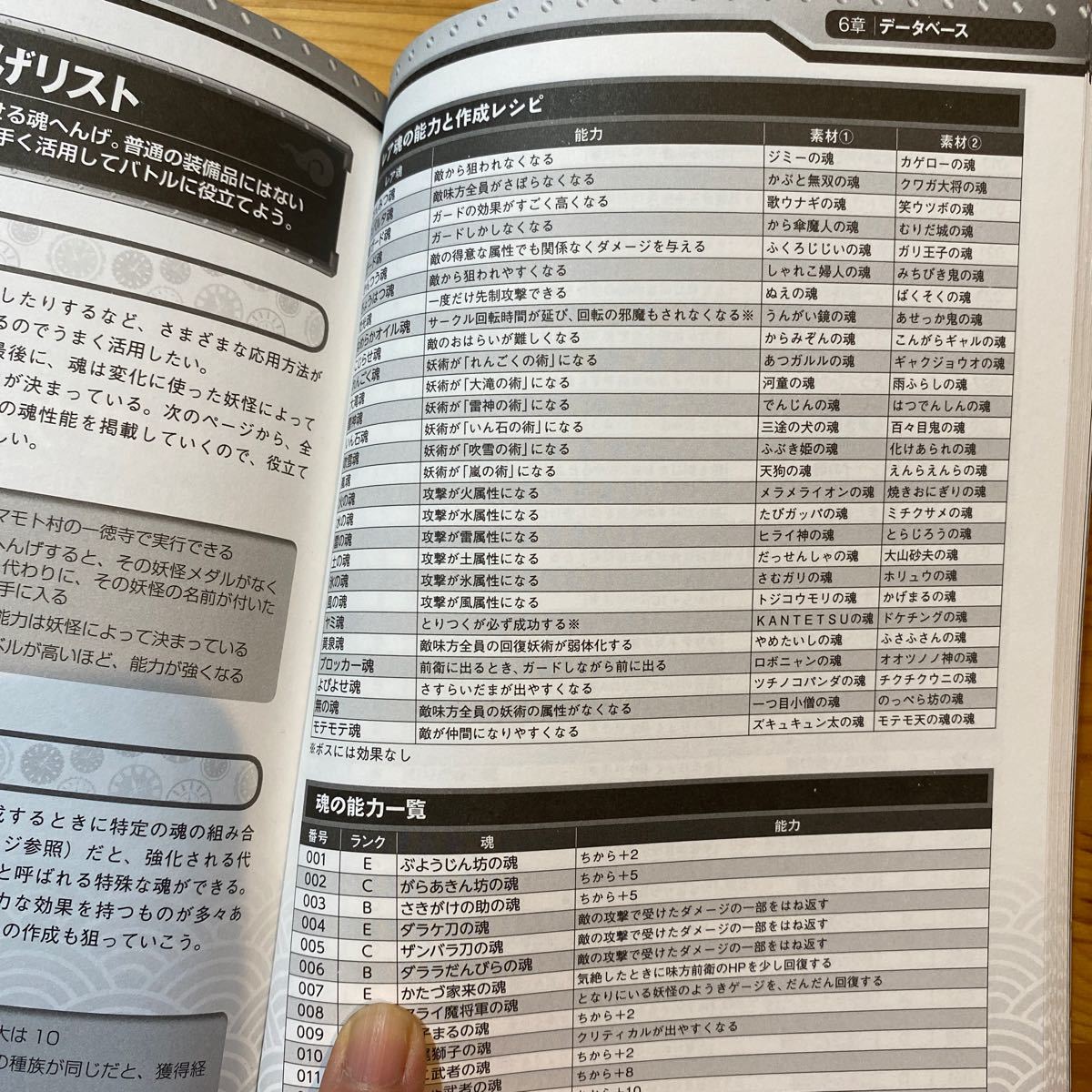 ゲーム攻略&禁断データBOOK Vol.6/ゲーム