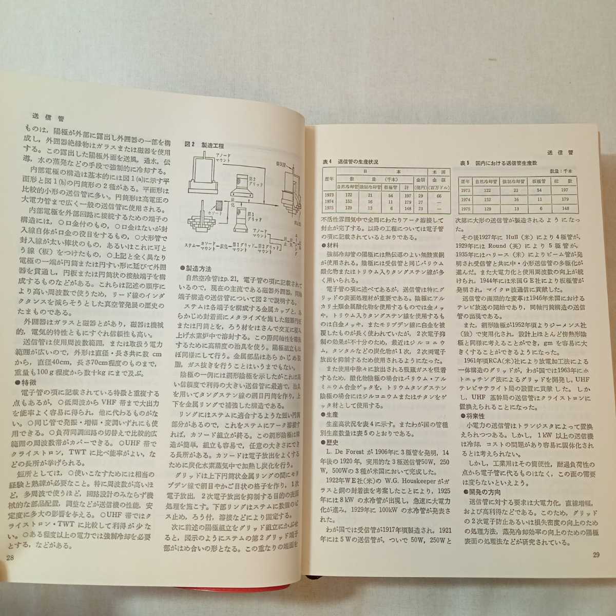 zaa-381♪ 最新電子部品ハンドブック　電波新聞社 (1977年)_画像5