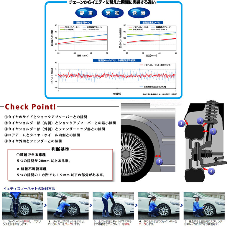 イエティ スノーネット 0254WD 175/60R13 サイズ対応 非金属タイヤチェーン 簡単取付 ゴムチェーン 夏冬OK Yeti Snownet_画像2