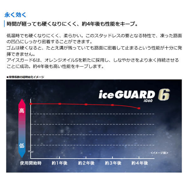 当日発送分 YOKOHAMA iceGUARD6 IG60(ヨコハマ アイスガード6 IG60) 195/60R17 1本価格 法人、ショップは送料無料  新品 - benue-eprocurement.be.gov.ng