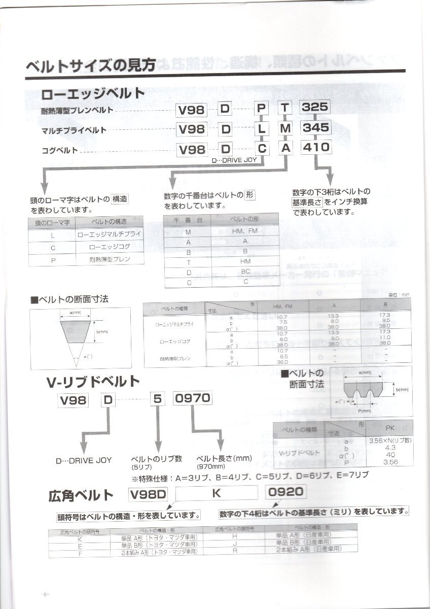 スズキ ワゴンR CT51S SUZUKI WAGON R / トヨタモビリティパーツ エアコンベルト V98DPT305 ( REMF1305T RAFK305 相当 )_画像4