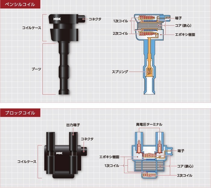 NGK イグニッションコイル U5357 １本セット 49125 純正品番 22433AA610 22433AA611 22433AA612 スバル レガシィアウトバック BRF_画像2