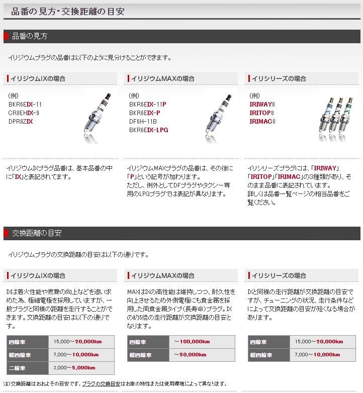 4本セット NGK イリジウム IX プラグ BKR5EIX-11 3184 ポンチカシメ形 スパークプラグ ノーマルエンジン 標準装着用 メール便_画像3