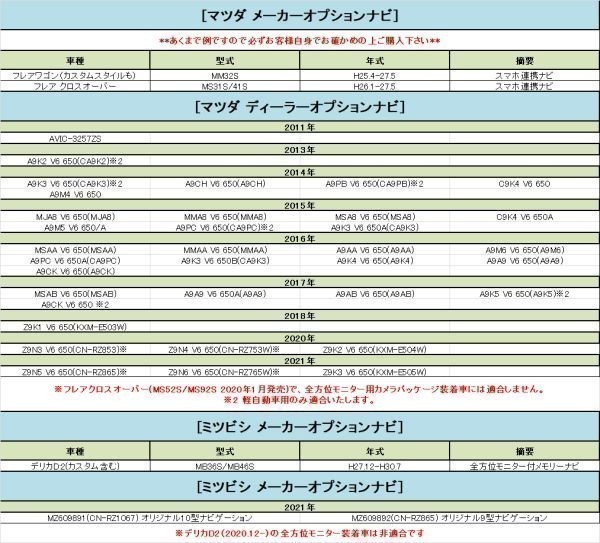 【テレビキャンセラー B】送料無料 お子様 同乗者 渋滞中 信号待ちでも退屈しない 純正ナビ ディーラー メーカーオプション ミツビシ_画像5