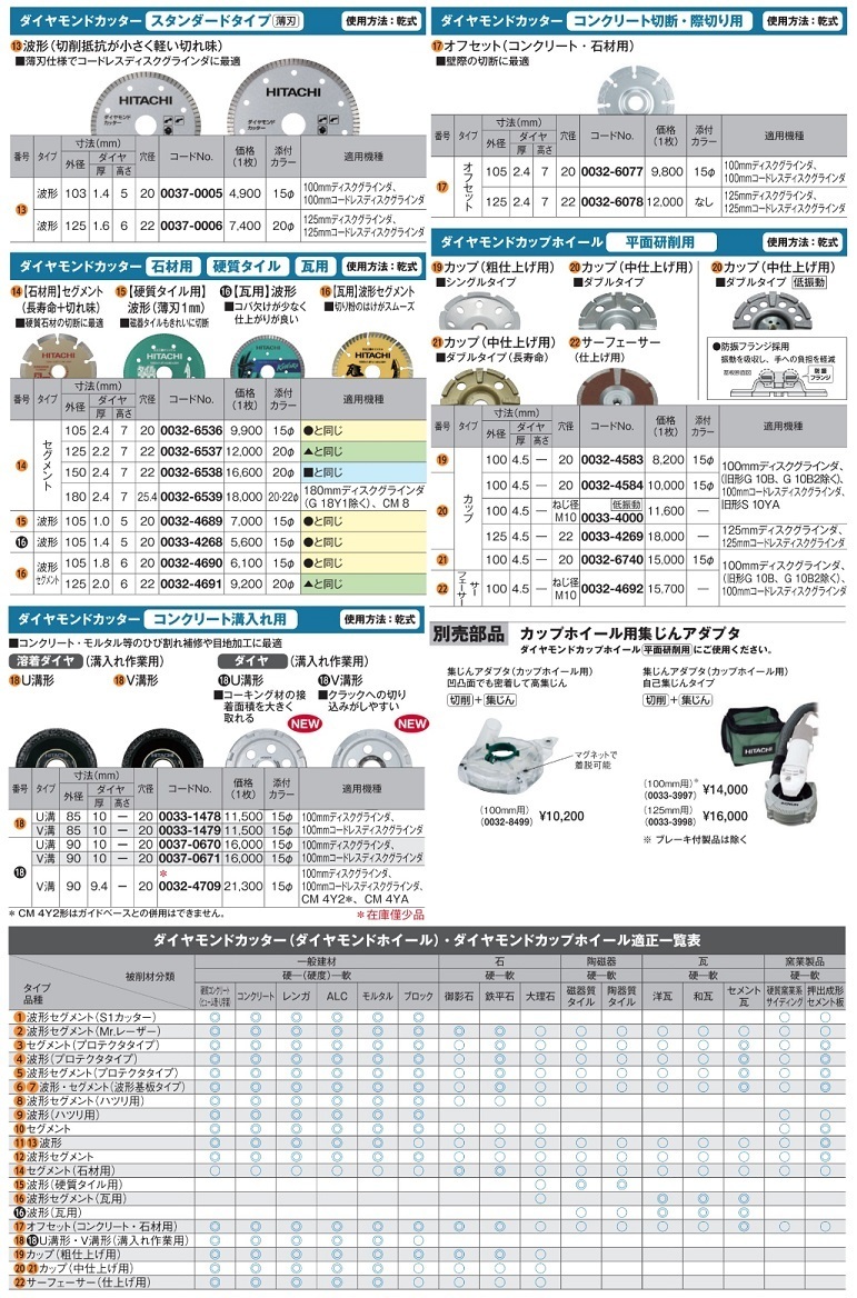 日立 ダイヤモンドカッター 瓦用 0033-4268 波形 外径105mm 穴径20mm 使用方法乾式 (HiKOKI) ハイコーキ_画像3