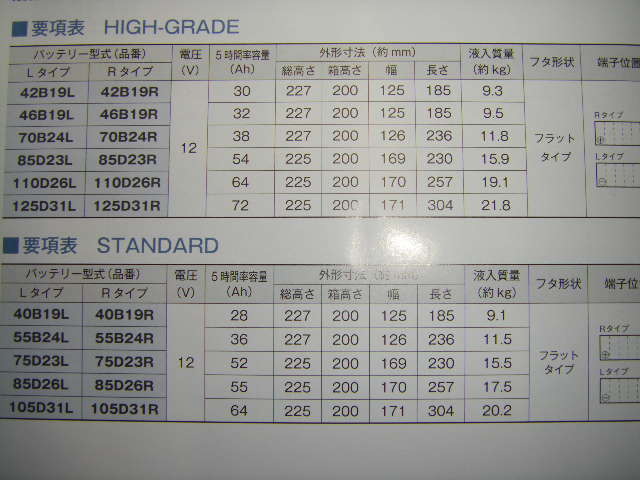 発送はHIGH-GRADE、 85D23Lになります