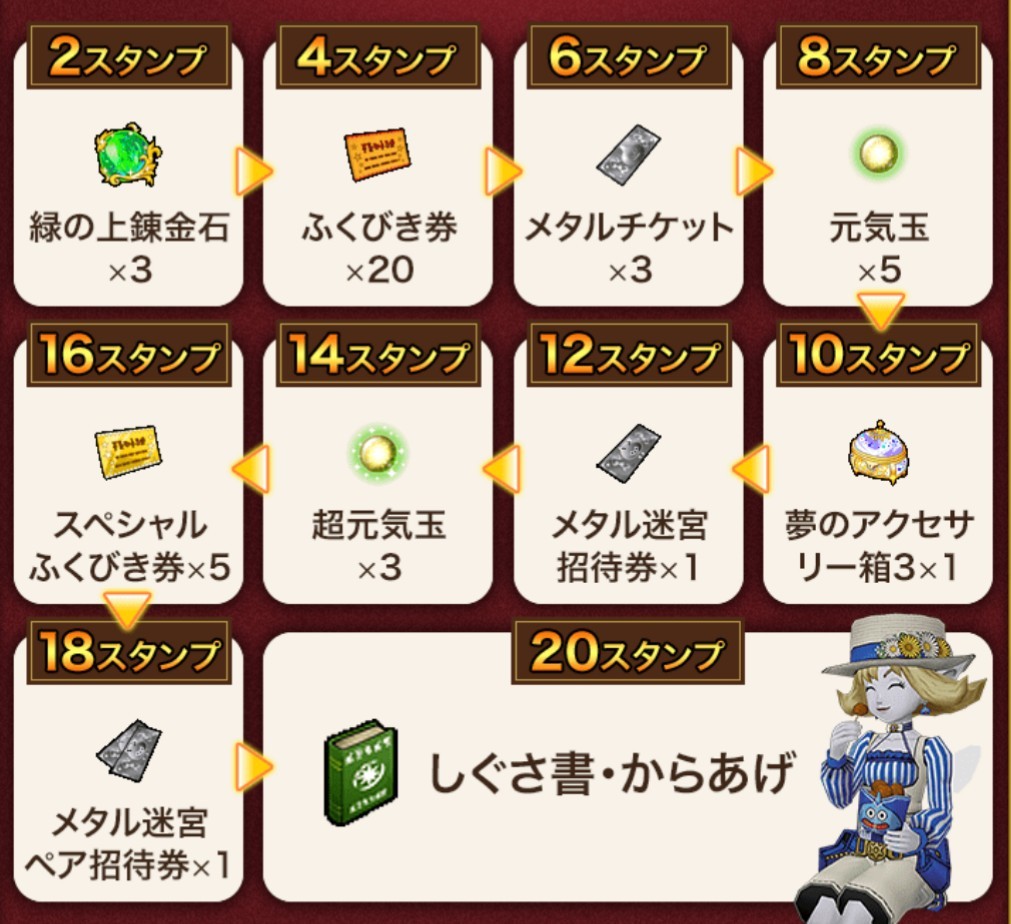 匿名取引 ローソン ドラゴンクエストⅩ オンライン アイテムコード 全10点セット しぐさ書・からあげ ドラゴンクエスト10 ドラクエ10_画像1