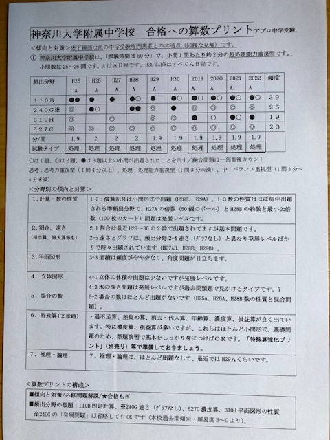 中学受験 神奈川大学附属中学校 2023合格への算数プリント 中学受験 神奈川大学附属中学校 2023合格への算数プリント
