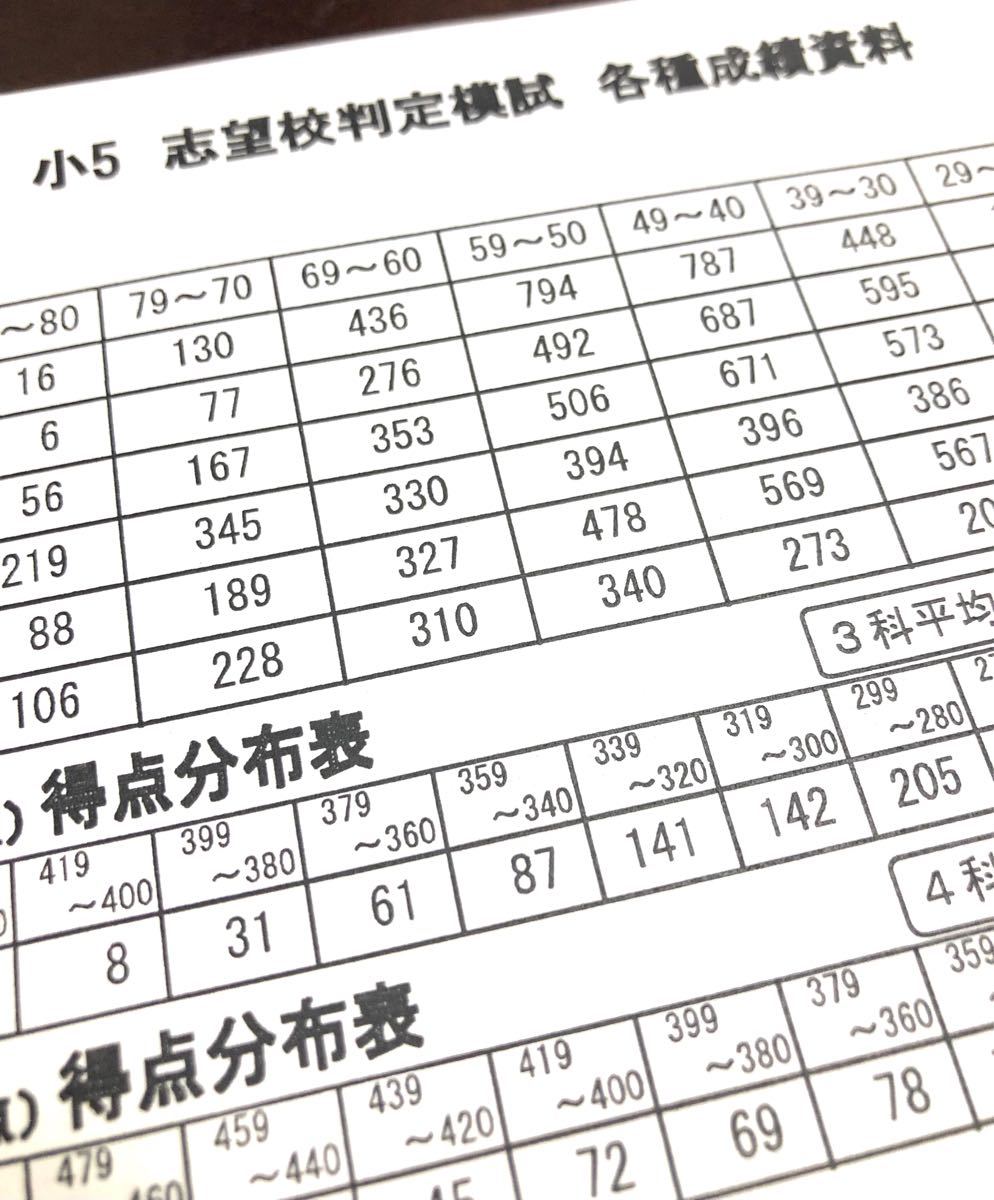 浜学園 小5 志望校判定模試 2021年度 4科目