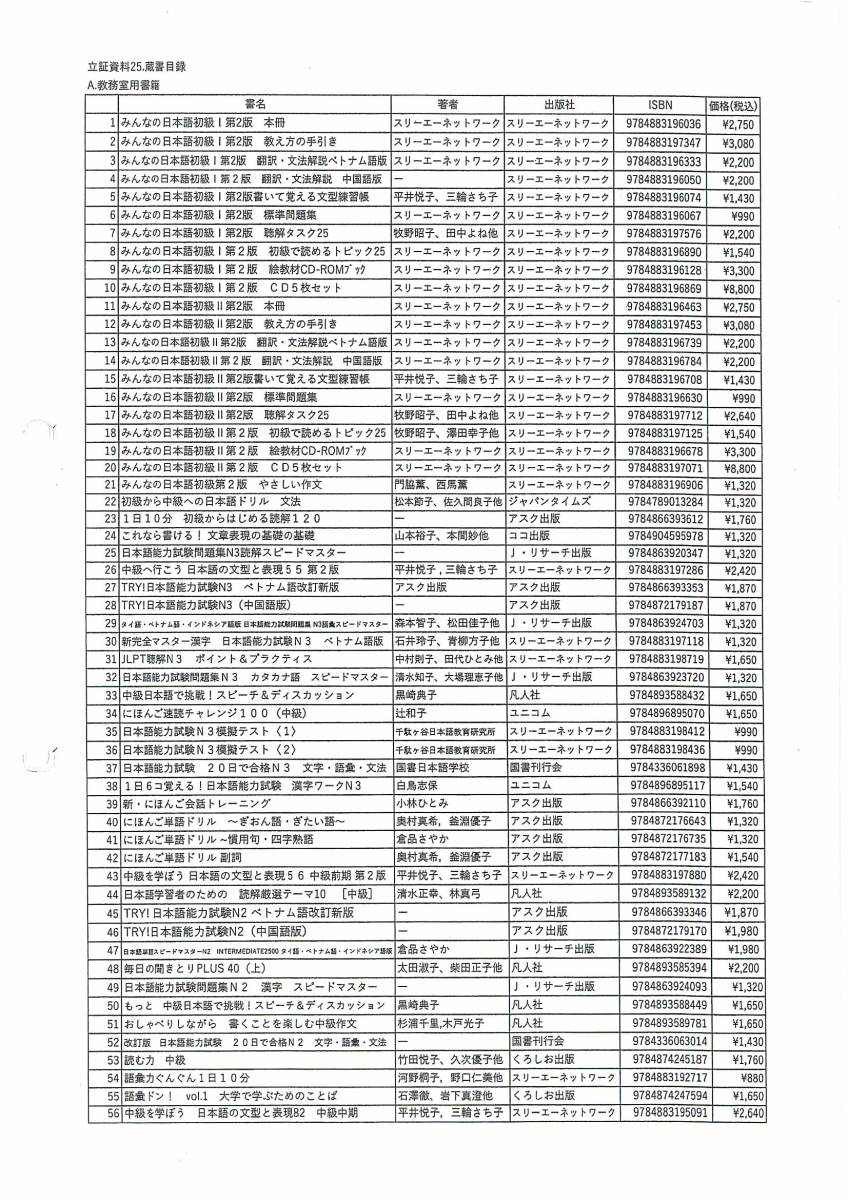 日本語学校用　教務用書籍（新書籍）_画像1