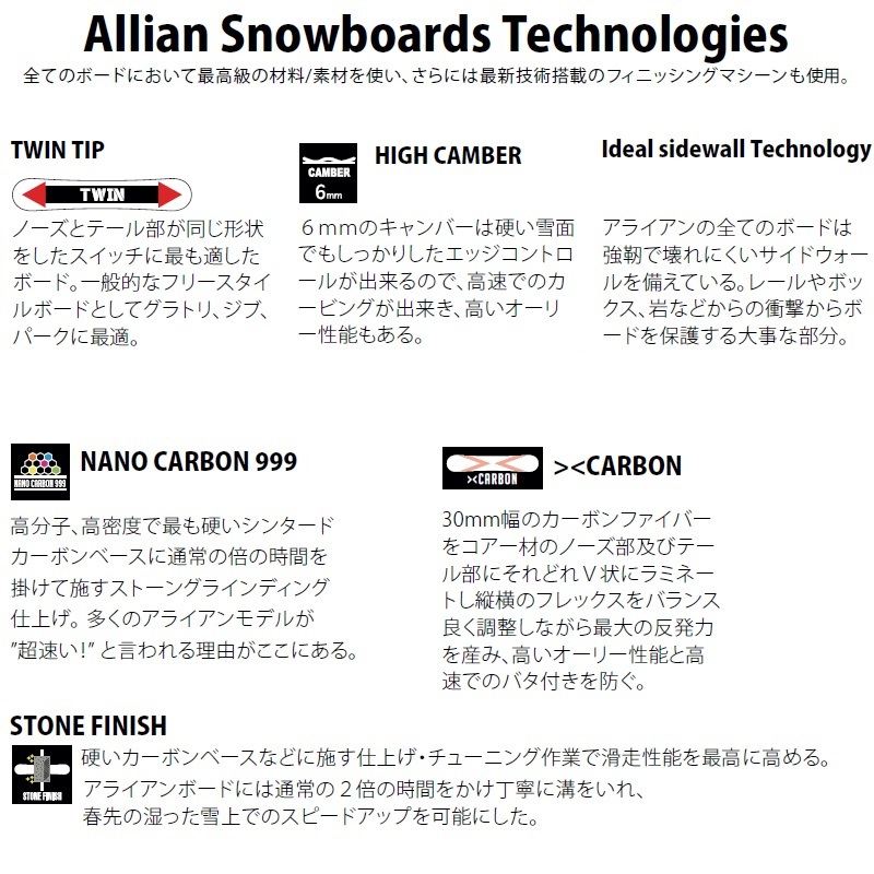 【新品】23 ALLIAN PRISM 155 正規品 保証付 プリズム キャンバー スノーボード_画像4