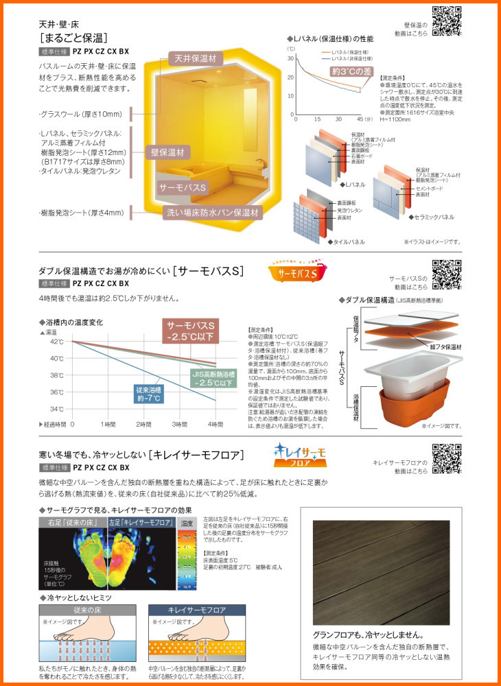 ※別途浴室暖房機付有！ リクシル システムバスルーム スパージュ 1618 PZタイプ 戸建用 基本仕様 送料無料 40％オフ 海外発送可 S_画像3