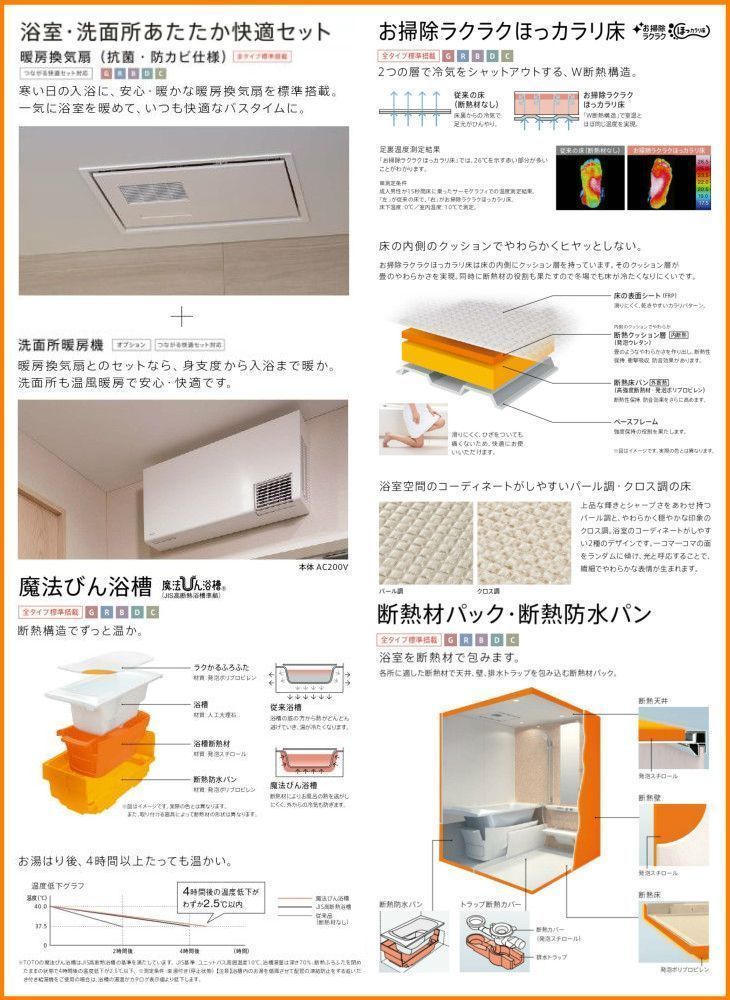 ※別途浴室暖房機付有！ TOTO システムバスルーム シンラ 1717 Rタイプ 基本仕様 送料無料 42％オフ S_画像8