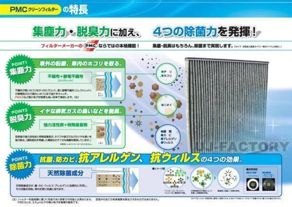 ★エアコン用クリーンフィルター(PC-510C)★エリシオン RR1/RR2_画像3