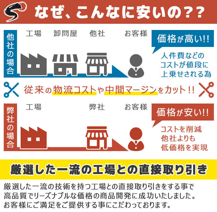 トヨタ ヴェルファイア AYH30W イグニッションコイル 保証付 純正同等品 1本 90919-02256 90919-C2004 互換品 スパークプラグ_画像7