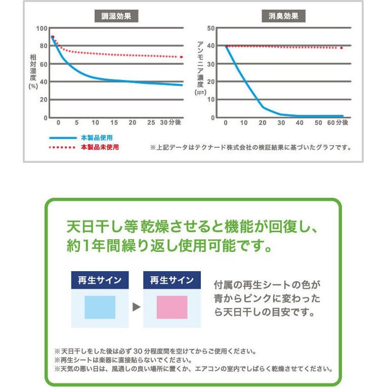 TOUGH-TX TX-SCMAT01 humidity control with function mat made in Japan 