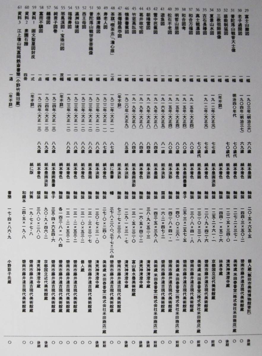 図録■画人 富岡鉄斎展/万巻の書を読み、万里の路を行く■中日新聞社/2013年/初版の画像5