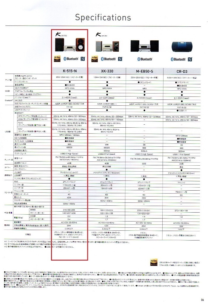 KENWOOD K-515-N ミニシステムコンポ 未開梱、未使用品 | www.med-vesta.ru