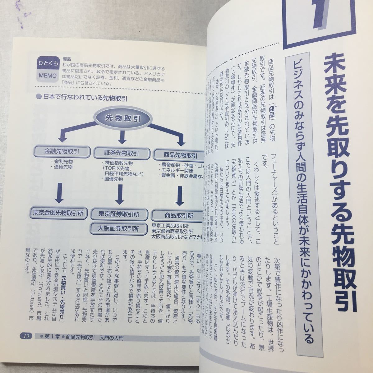 zaa-379♪入門の金融 商品先物取引のしくみ―見る・読む・わかる 単行本 2000/12/1 木原 大輔 (著)