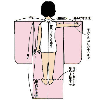 【進興館】新作　七五三 正絹 7歳用 女の子 振袖 着物フルセット◆赤ピンク系　花◆sda004_画像10