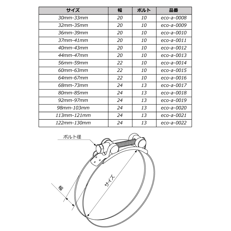 Tボルトクランプ 44mm-47mm 4個セット クランプ ホースバンド ステンレス_画像3