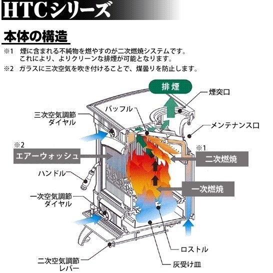 HONMA Honma factory castings wood stove HTC-80TX