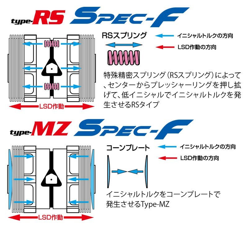 [CUSCO]ND5RC ロードスター(6AT)用リミテッドスリップデフLSD_type MZ_Spec-F_1.5way(1.5&2way)【LSD 430 KT15】