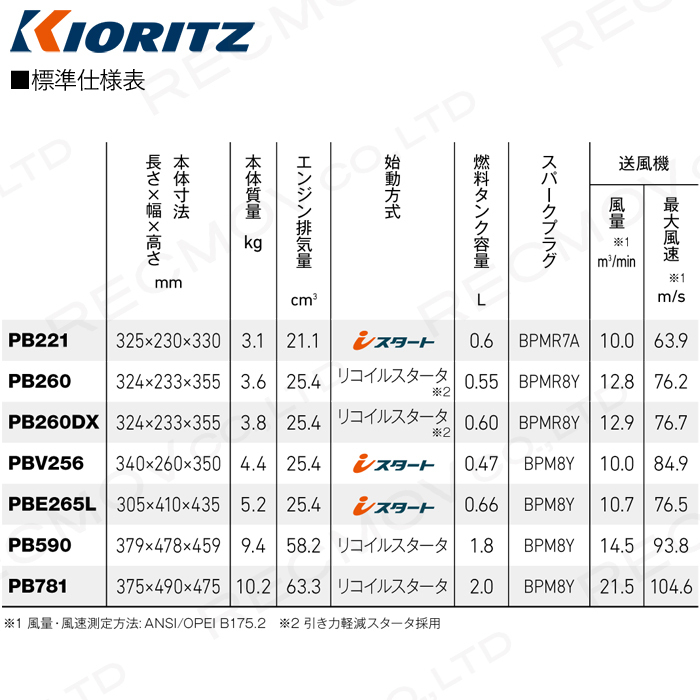 共立 背負い式 エンジン式 ブロワ PB781 ブロア 送風機 エアー 落ち葉