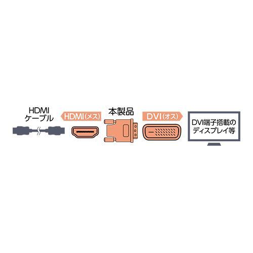 ミヨシ miyoshi VDA-HD01/BK [HDMIメス-DVI変換アダプタ]　未使用品　《送料無料》