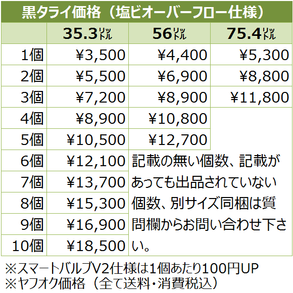 メダカ飼育容器 56㍑ 黒 1個 オーバーフロー加工済 即決・即納