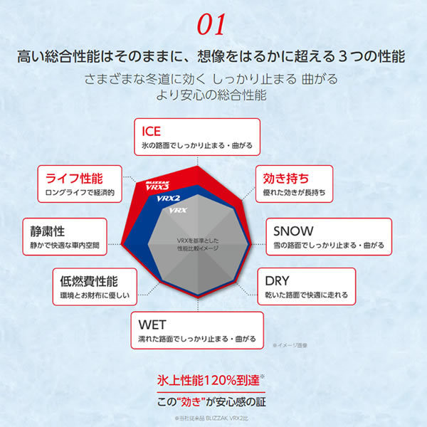 楽天市場 3 ブリヂストン ブリザック