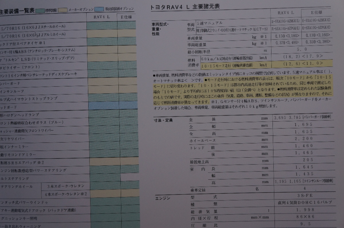  out of print car catalog TOYOTA RAV4 L/E specification /E-SXA10G/ special edition catalog attaching /1994 year 10 month issue 