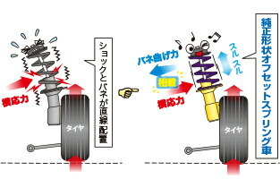 カヤバ Lキットプラス ショック ヴィッツ NCP91 LKIT1-SCP90 KYB Lowfer Sports PLUS KIT L-KIT + ローファースポーツ_画像4