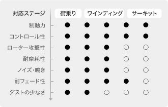 アドヴィックス サーキット・スペック フロント左右セット ブレーキパッド インプレッサ GD9 CS692 ADVICS アドヴィクス SEI アドヴィックス サーキット・スペック フロント左右セット ブレーキパッド インプレッサ GD9 CS692 ADVICS アドヴィクス SEI