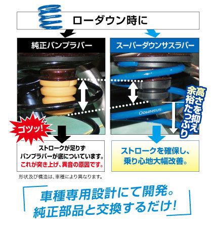 エスペリア スーパーダウンサスラバー フロント左右セット エクリプスクロス GK1W BR-4592F ESPELIR バンプラバー バンプストッパー_画像2