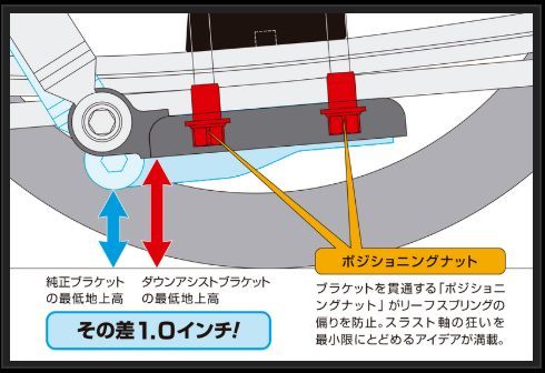 玄武 スーパーダウンブロックシステム 4.0インチ/-100ミリ ハイエース TRH200/KDH200/GDH200系 SDS40H Genb ゲンブ MOONFACE_画像10