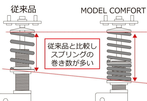 ストリートライド モデルコンフォート 減衰力15段調整式 車高調 アルトワークス HA36S SR-S414MC STREET RIDE MODEL COMFORT_画像6