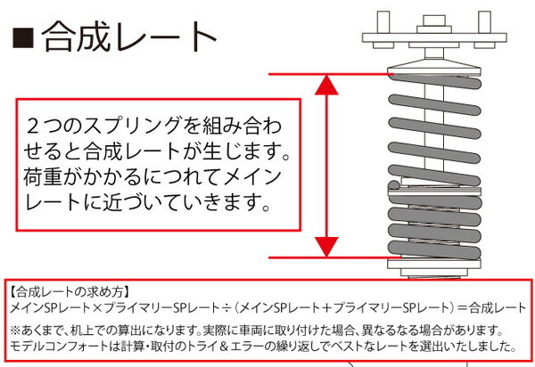 ストリートライド モデルコンフォート 減衰力15段調整式 車高調 ワゴンR MH21S SR-S405MC STREET RIDE MODEL COMFORT 車高調整キット_画像4