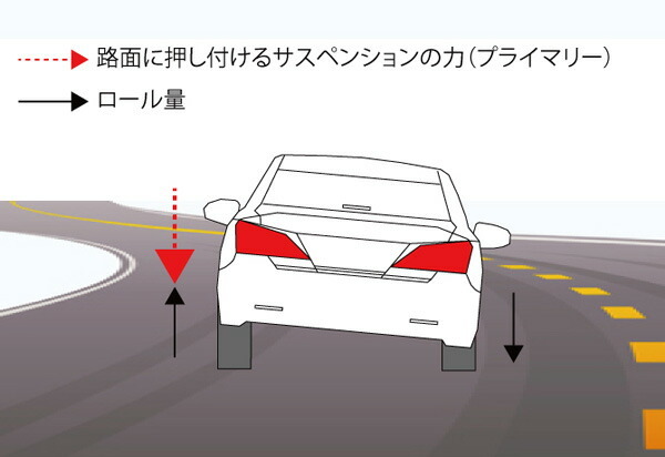 ストリートライド モデルコンフォート 減衰力15段調整式 車高調 クラウン GRS210/GRS214/ARS210 SR-ST701-MC STREET RIDE MODEL COMFORT_画像5