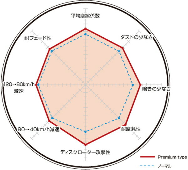 ディクセル Pタイプ フロント左右セット ブレーキパッド パサート(B5) 3BAMX 1311672 DIXCEL ブレーキパット_画像2